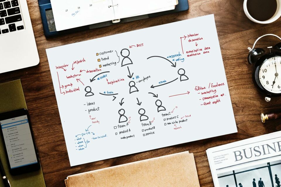 Diagrama organizacional manuscrito sobre escritorio de madera con portátil, smartphone y café en plano cenital.