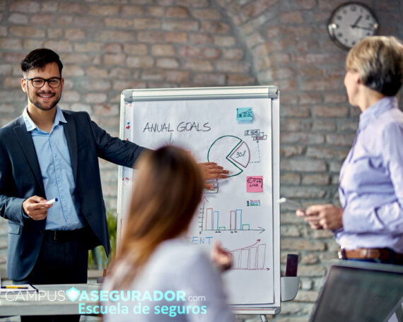 Máster de Dirección de Personas