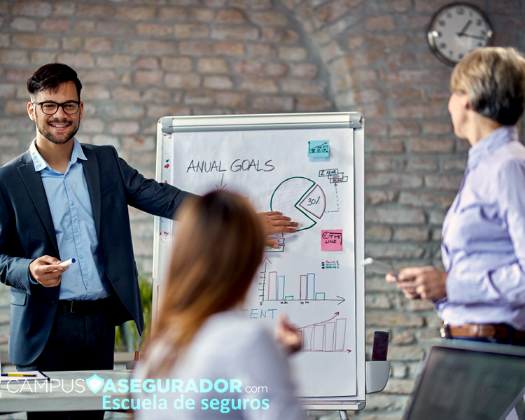 Máster de Dirección de Personas