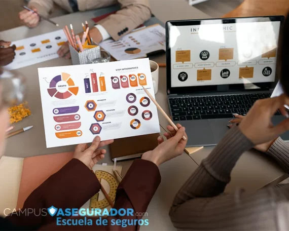 Profesionales analizando infografías y laptop en Campus Asegurador, escuela especializada en el sector de seguros.